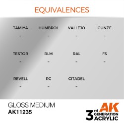 Gloss Medium 17ml 