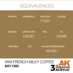 WWI French Milky Coffee 