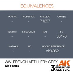 WWI French Artillery Grey 