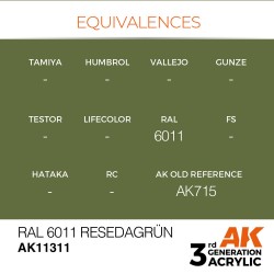 RAL 6011 Resedagrün 
