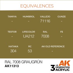 RAL 7008 Graugrün 