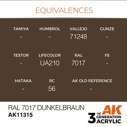RAL 7017 Dunkelbraun 