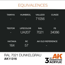 RAL 7021 Dunkelgrau 