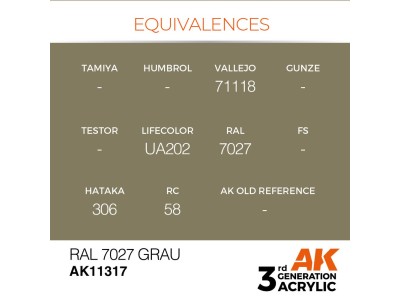 RAL 7027 Grau 