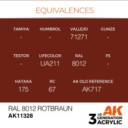 RAL 8012 Rotbraun 