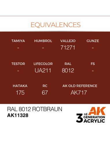 RAL 8012 Rotbraun 