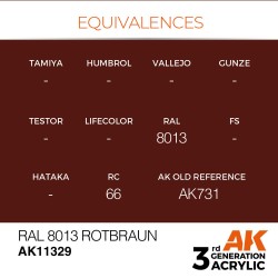RAL 8013 Rotbraun 