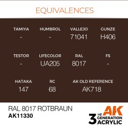 RAL 8017 Rotbraun 