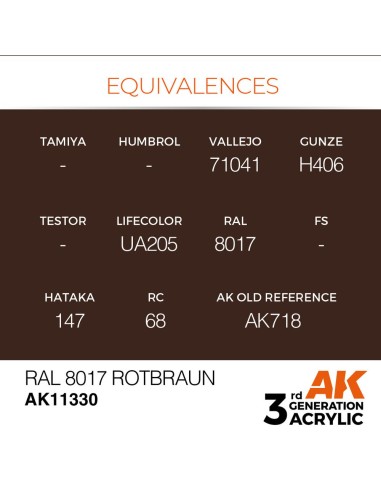 RAL 8017 Rotbraun 