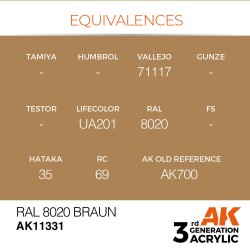 RAL 8020 Braun 