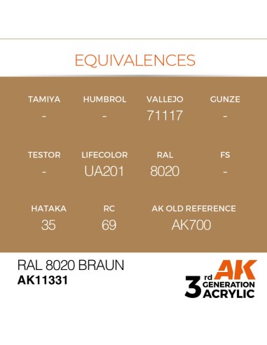 RAL 8020 Braun 