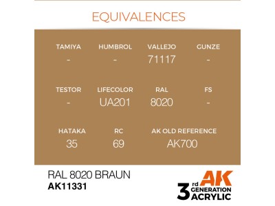RAL 8020 Braun 