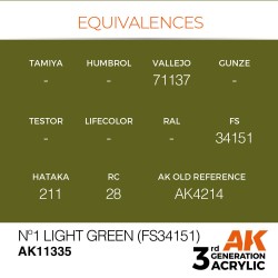 Nº1 Light Green (FS34151) 