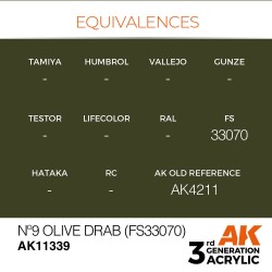 Nº9 Olive Drab (FS33070) 