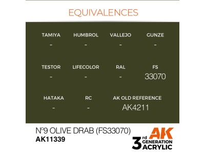 Nº9 Olive Drab (FS33070) 