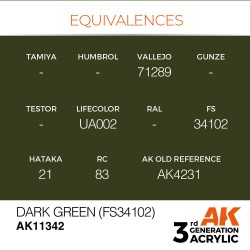 Dark Green (FS34102) 