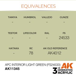 APC Interior Light Green (FS24533) 