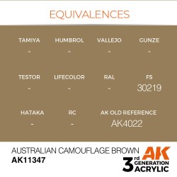 Australian Camouflage Brown 