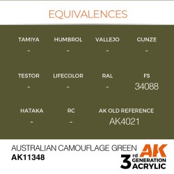 Australian Camouflage Green 
