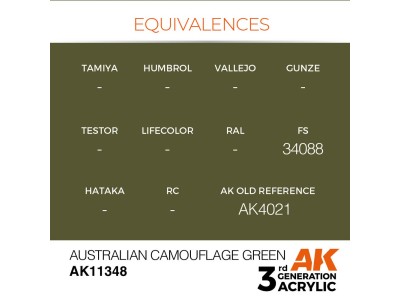 Australian Camouflage Green 