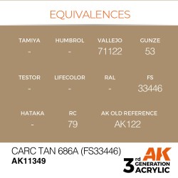 CARC Tan 686A (FS33446) 