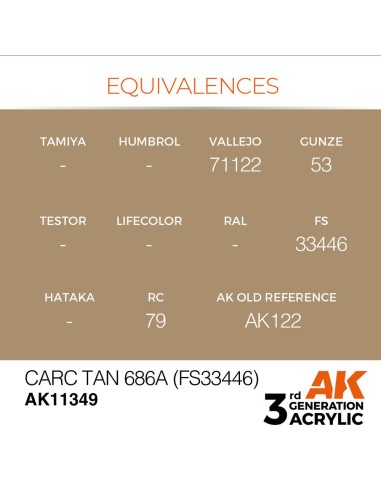 CARC Tan 686A (FS33446) 