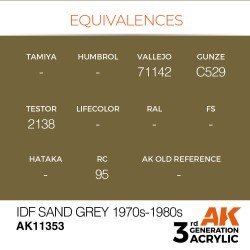 IDF Sand Grey 1970s-1980s 
