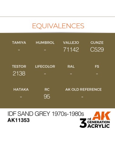 IDF Sand Grey 1970s-1980s 