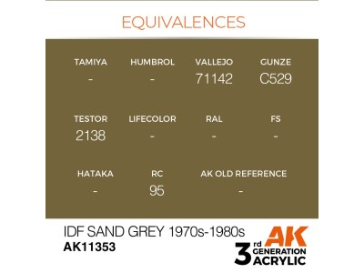 IDF Sand Grey 1970s-1980s 