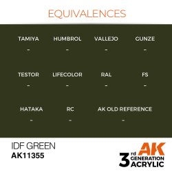 IDF Green 
