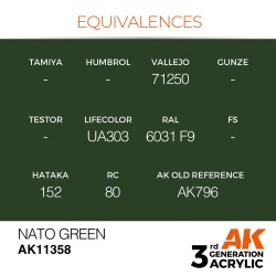 NATO Green 
