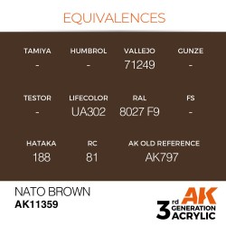 NATO Brown 