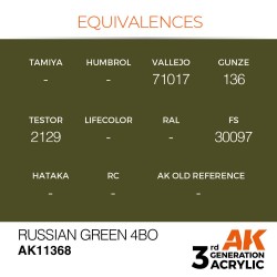 Russian Green 4BO 