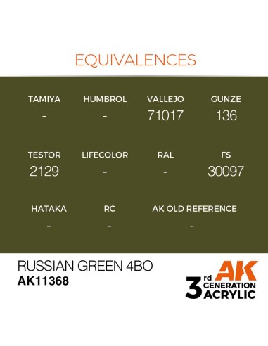 Russian Green 4BO 