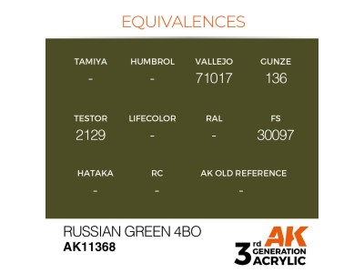 Russian Green 4BO 