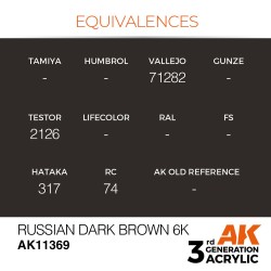 Russian Dark Brown 6K 