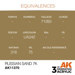 Russian Sand 7K 