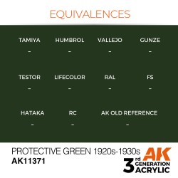 Protective Green 1920s-1930s 