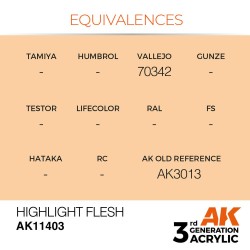 Highlight Flesh 