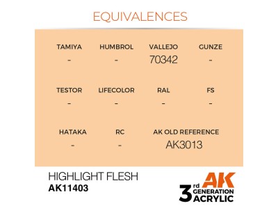 Highlight Flesh 