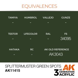Splittermuster Green Spots 