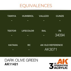 Dark Olive Green 