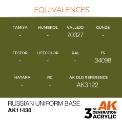 Russian Uniform Base 