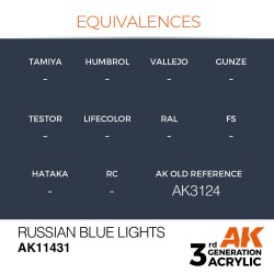 Russian Blue Lights 