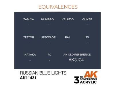 Russian Blue Lights 