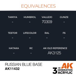 Russian Blue Base 