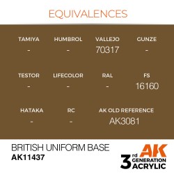 British Uniform Base 