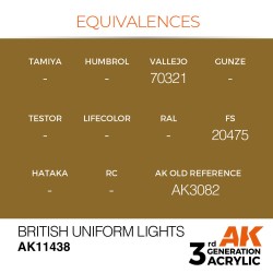 British Uniform Lights 