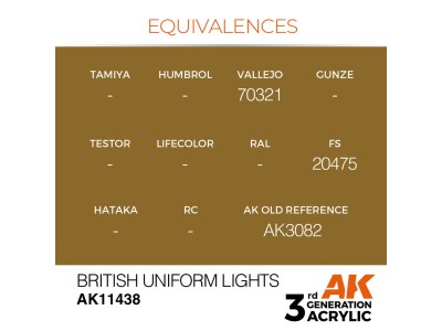 British Uniform Lights 