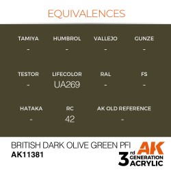 British Dark Olive Green PFI 